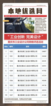 工業創新，設計引領 重慶工業設計公司網絡評選與軟硬件研發新趨勢