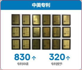 智創(chuàng)未來，啟航名企——2018-2019學(xué)年計(jì)算機(jī)學(xué)院本科生名企行首站走進(jìn)戴爾易安信上海研發(fā)中心