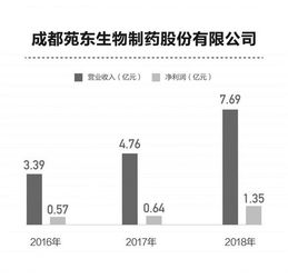 技術(shù)來源與推廣 科創(chuàng)板藥企的多元化發(fā)展路徑